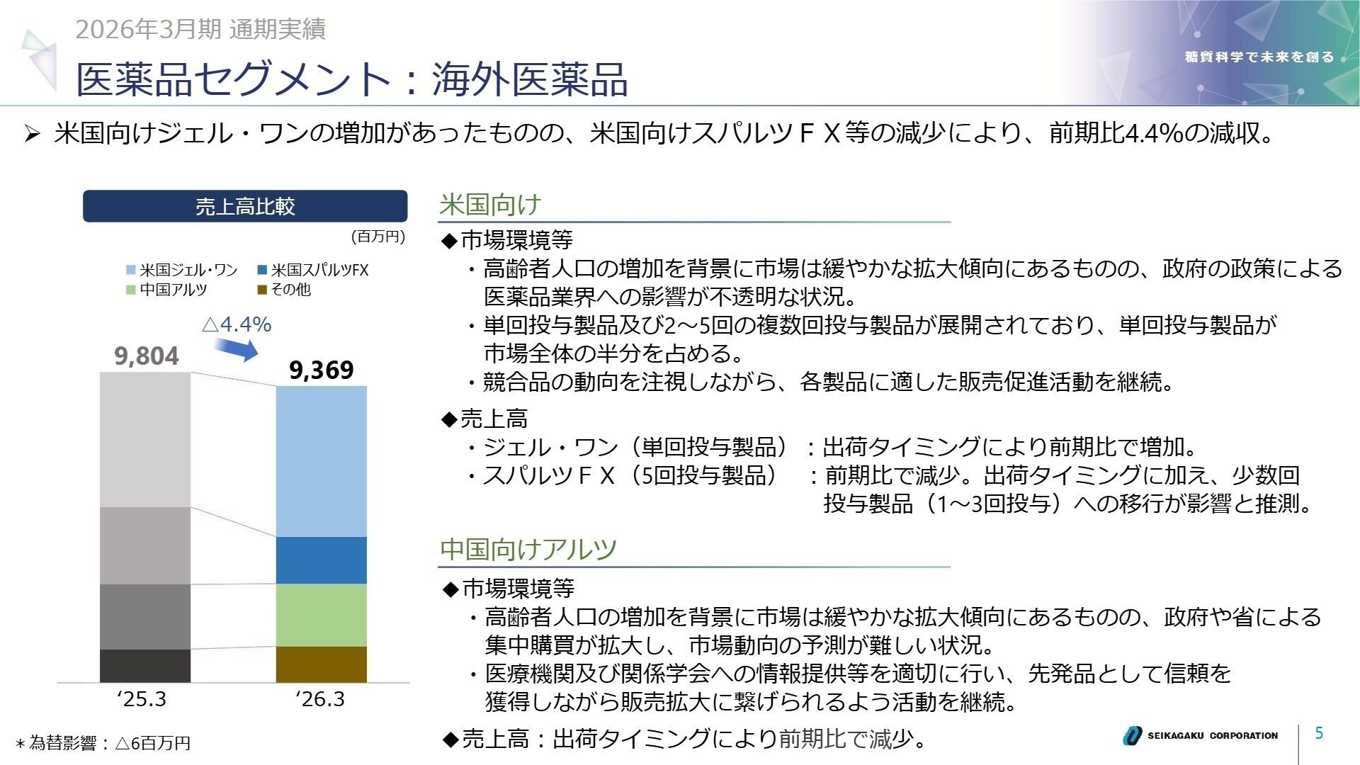 医薬品セグメント：海外医薬品