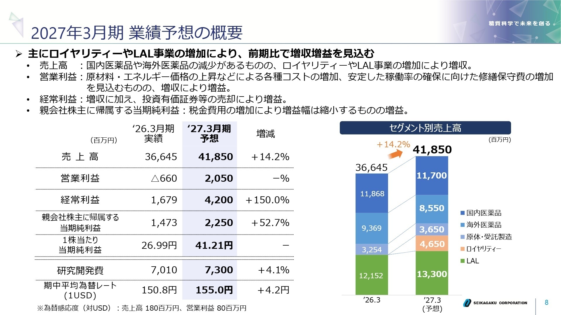 2027年3月期業績予想の概要