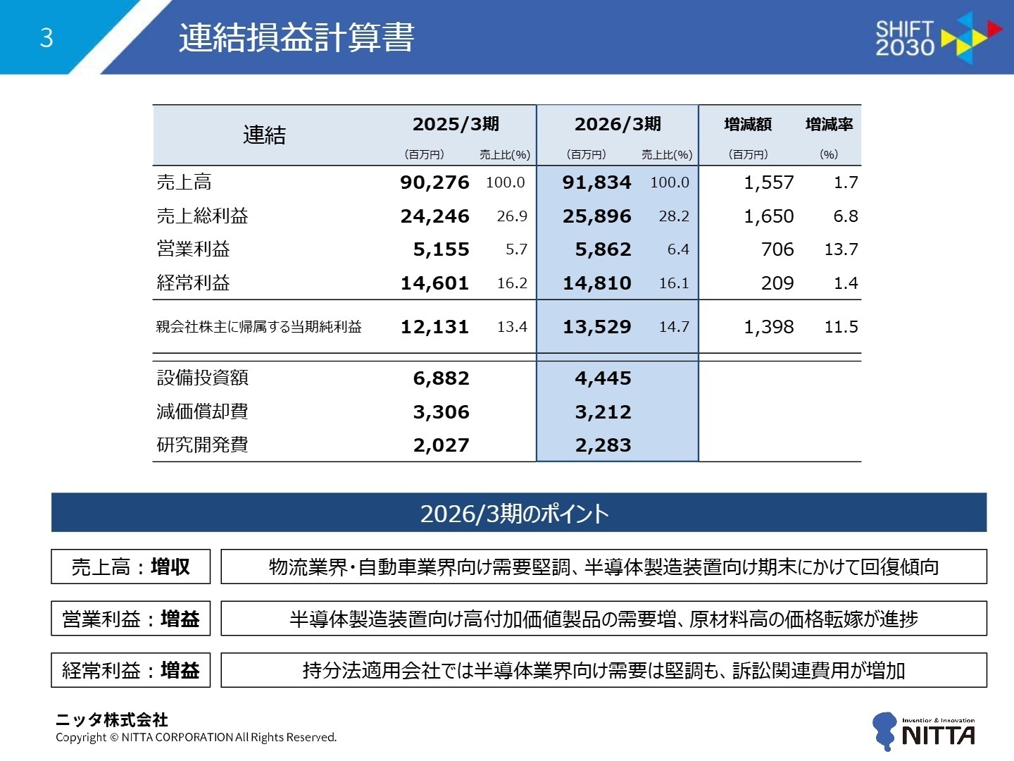 連結損益計算書