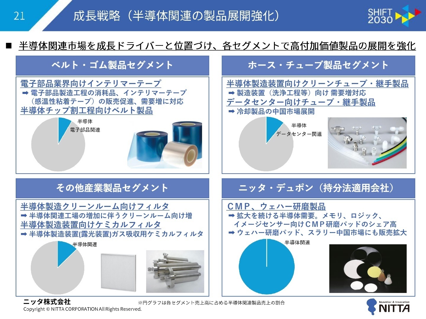 成長戦略(半導体関連の製品展開強化)