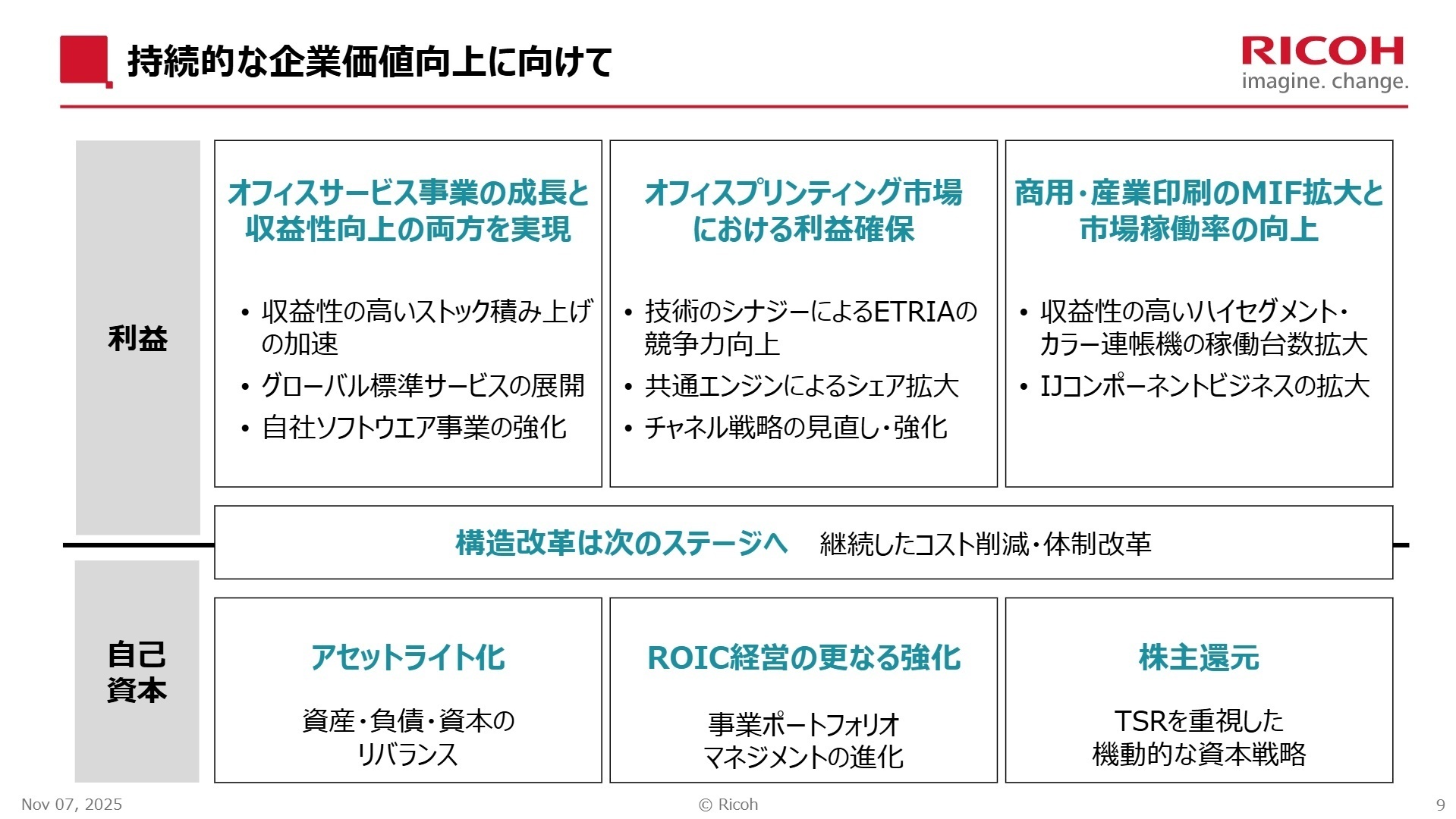 持続的な企業価値向上に向けて