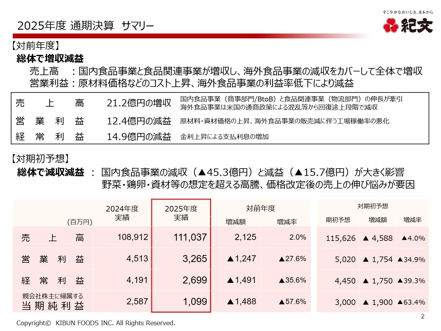 2025年度 通期決算 サマリー