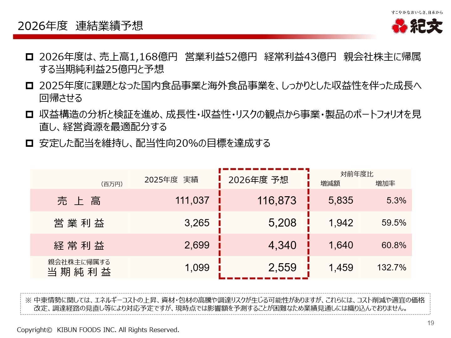 2026年度 連結業績予想