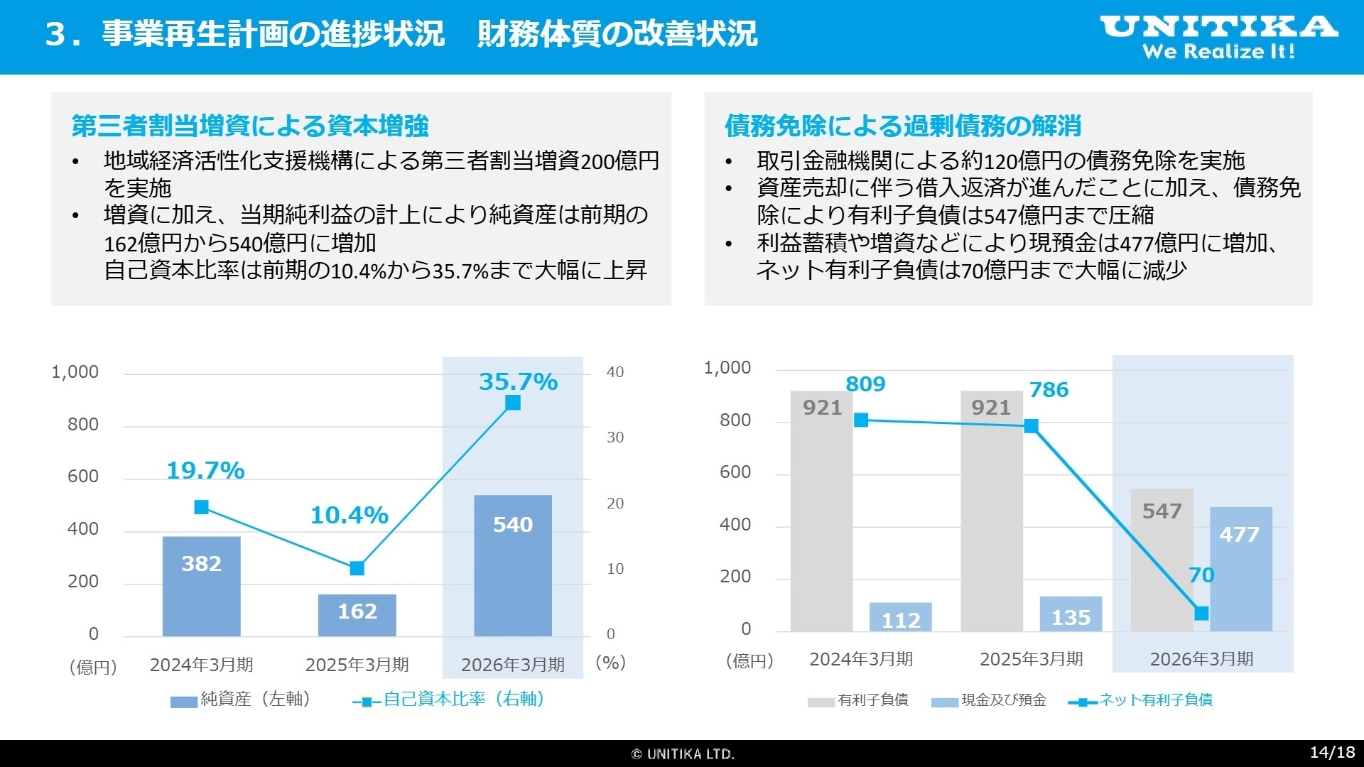 財務体質の改善状況
