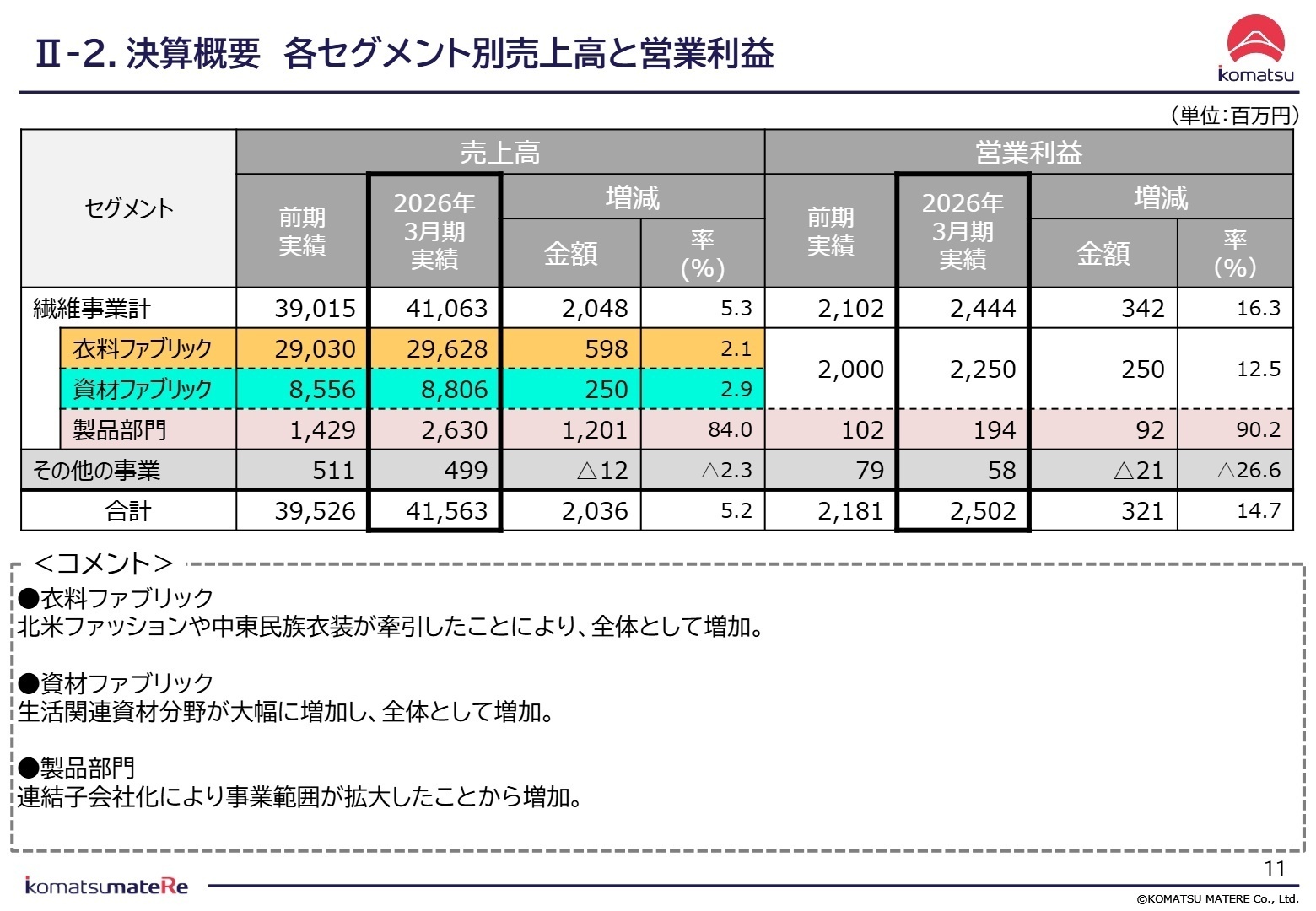 事業別分析