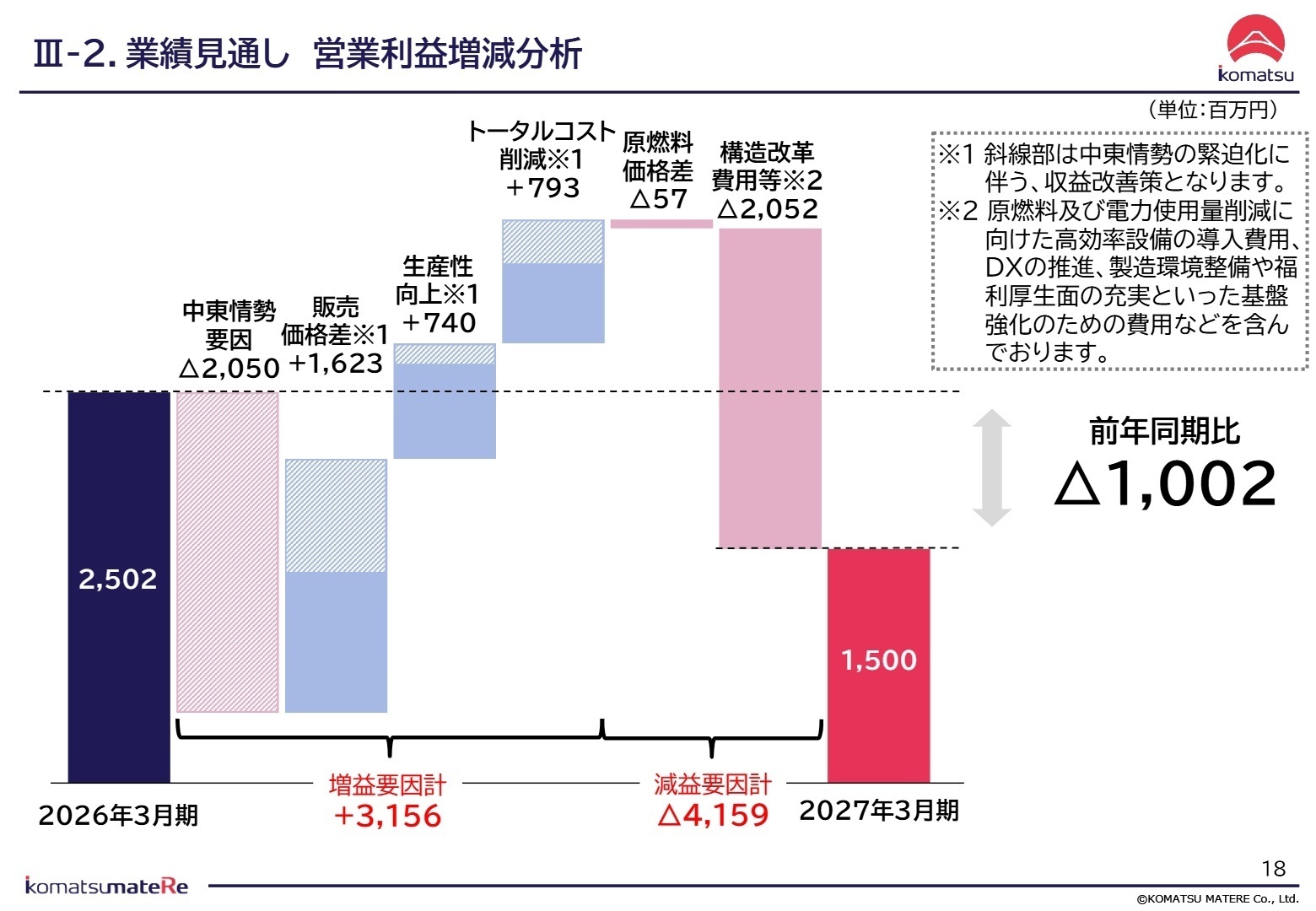 今後の見通し