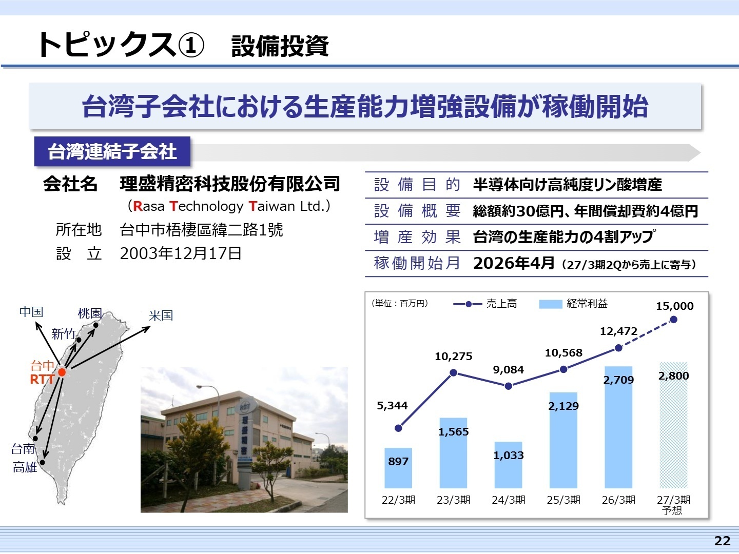 今後の見通しと採用の注目点