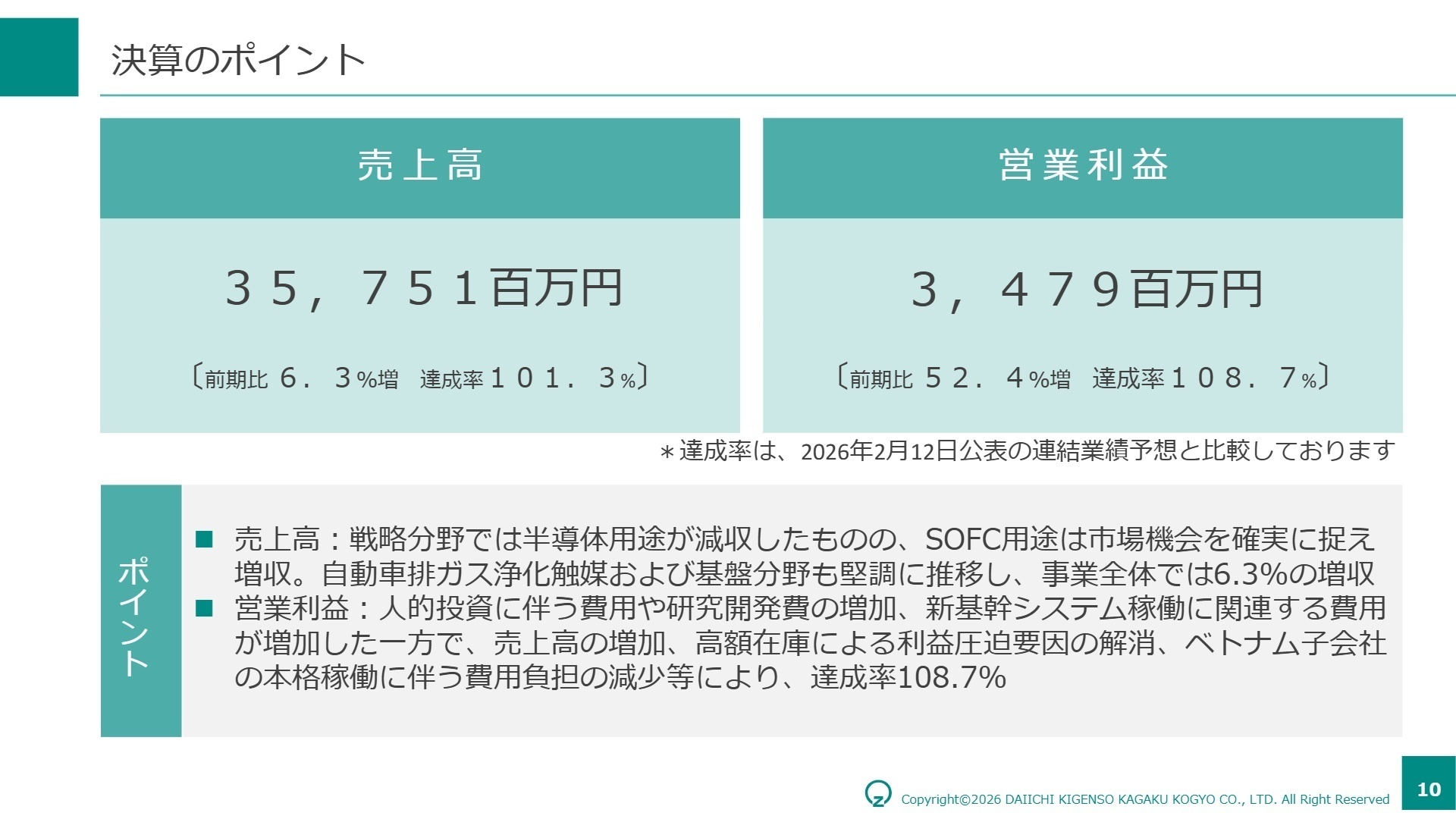決算のポイント