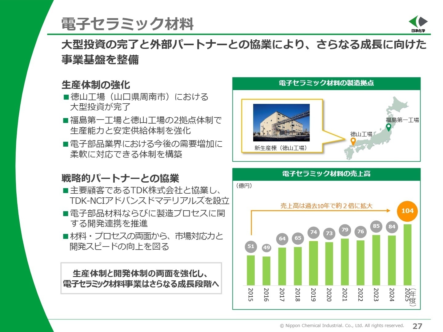 電子セラミック材料