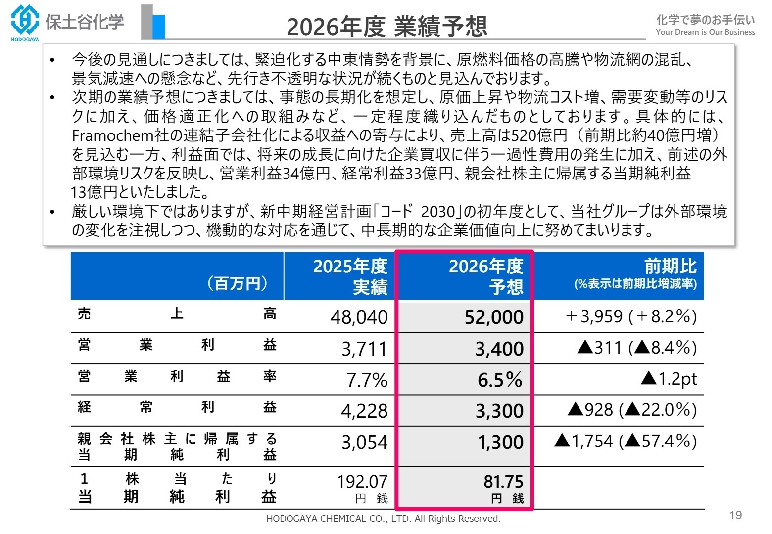 2026年度 業績予想