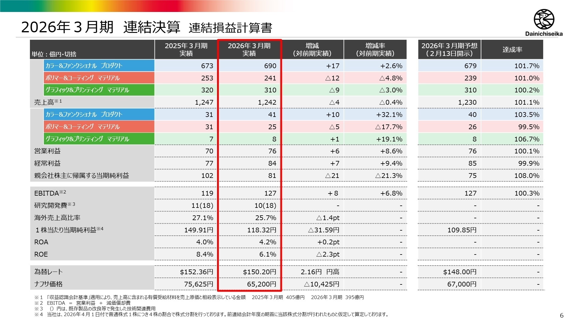 2026年3月期連結決算 連結損益計算書