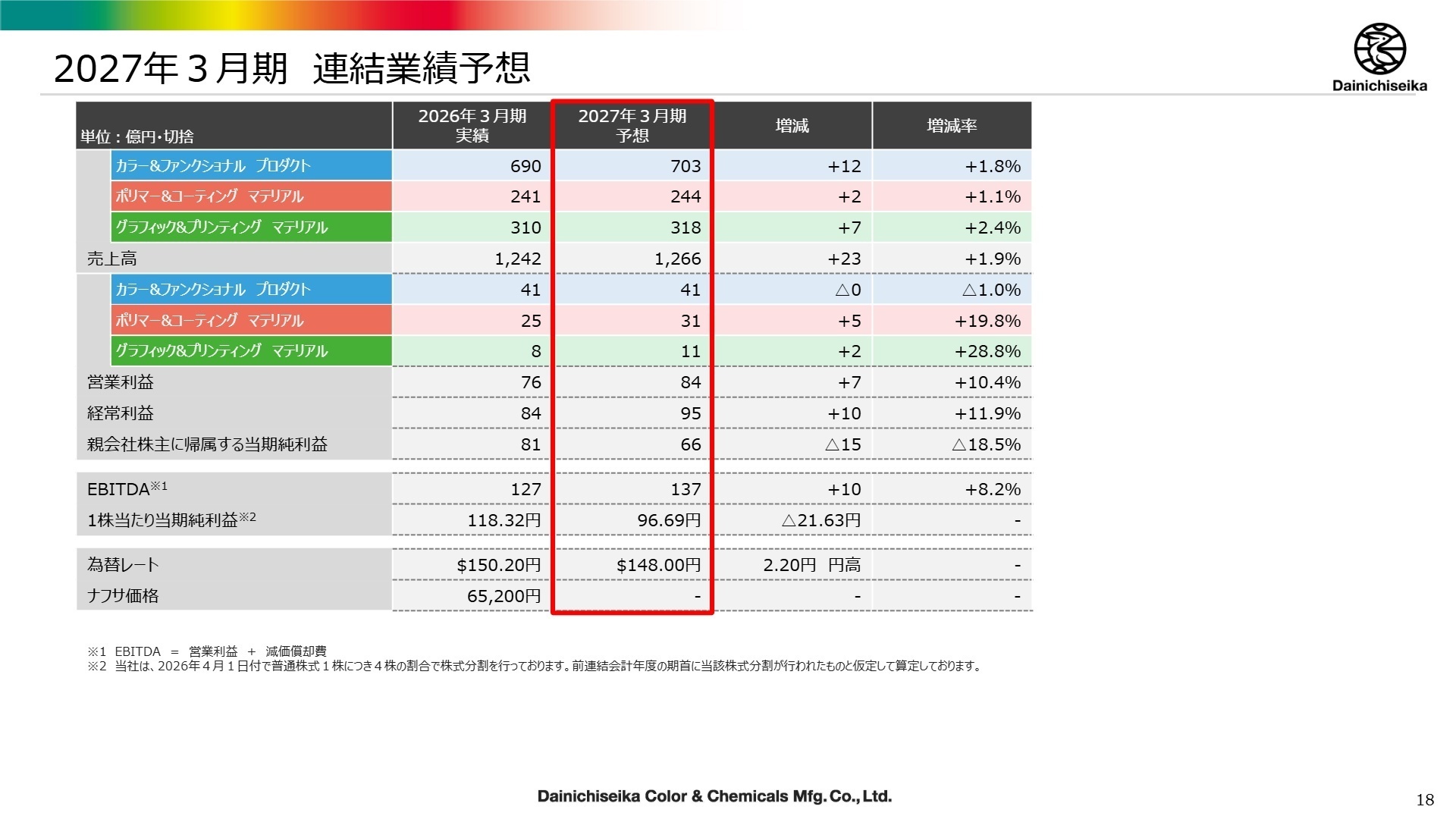 2027年3月期連結業績予想