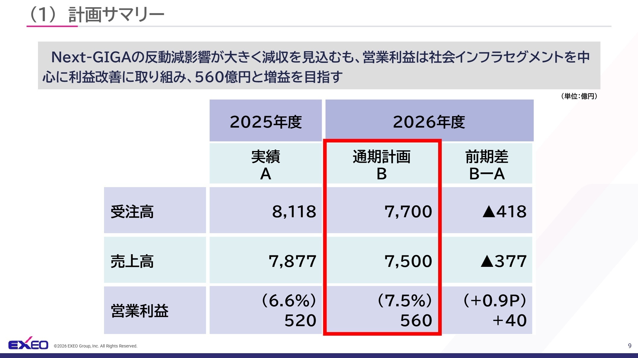 計画サマリー