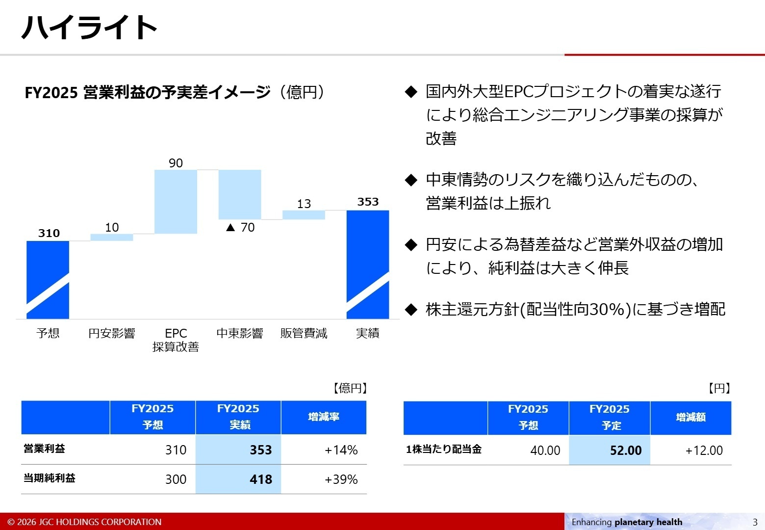 ハイライト
