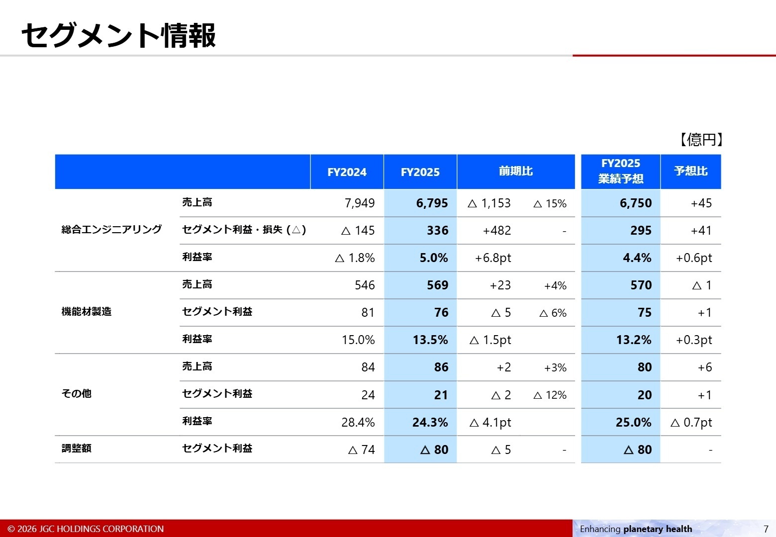 セグメント情報