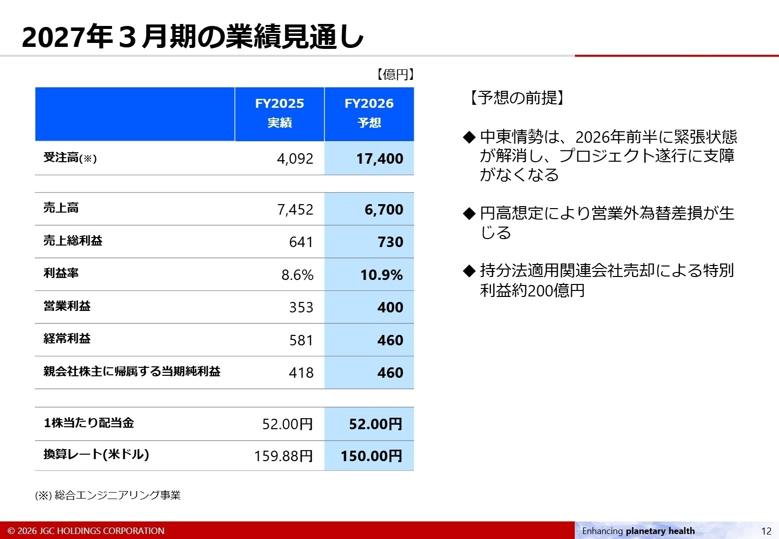 2027年3月期の業績見通し