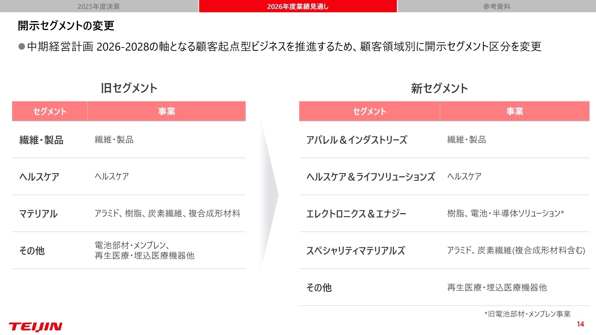 開示セグメントの変更
