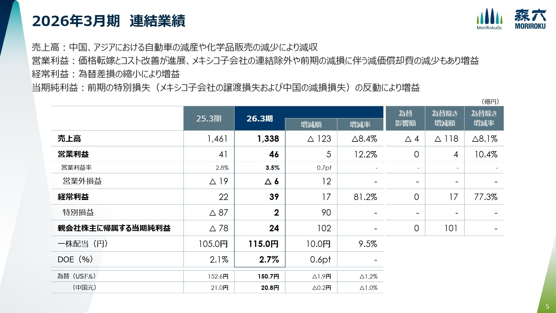 2026年3月期連結業績
