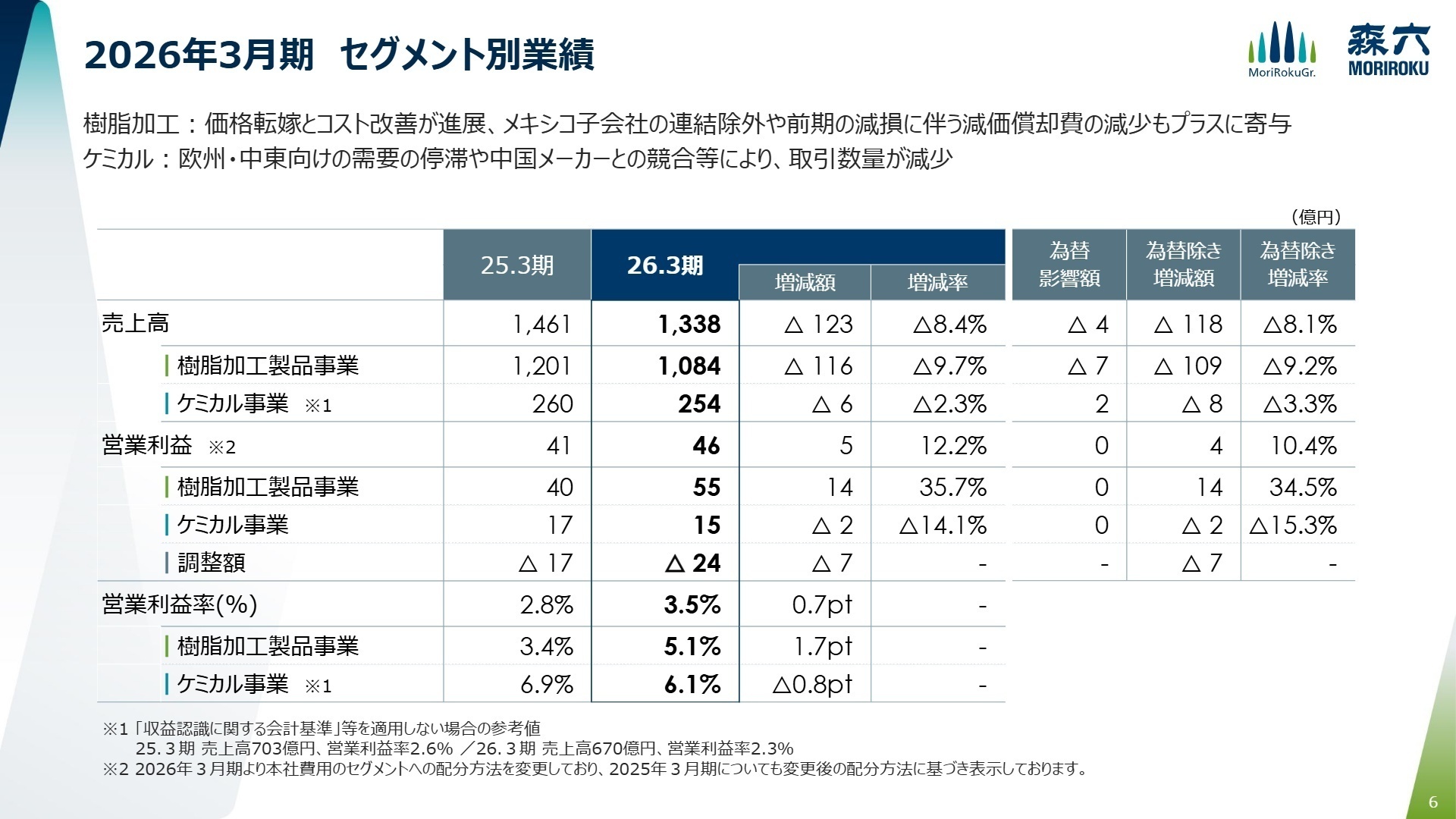 2026年3月期 セグメント別業績
