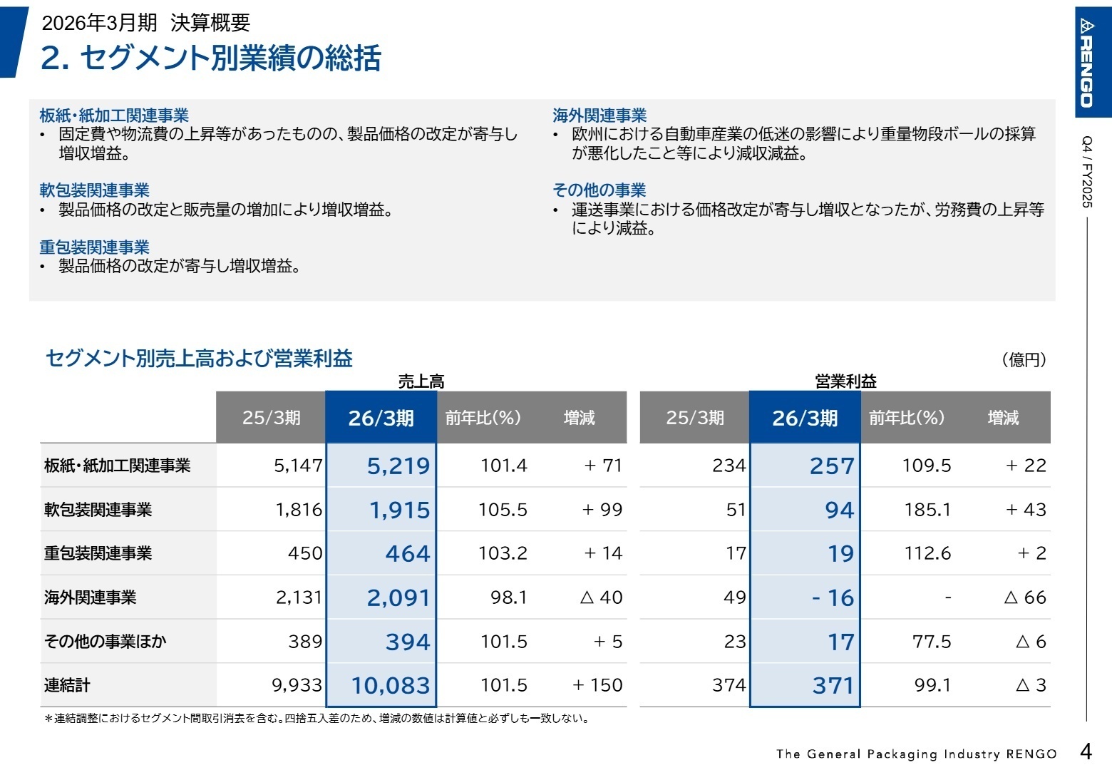 セグメント別業績の総括