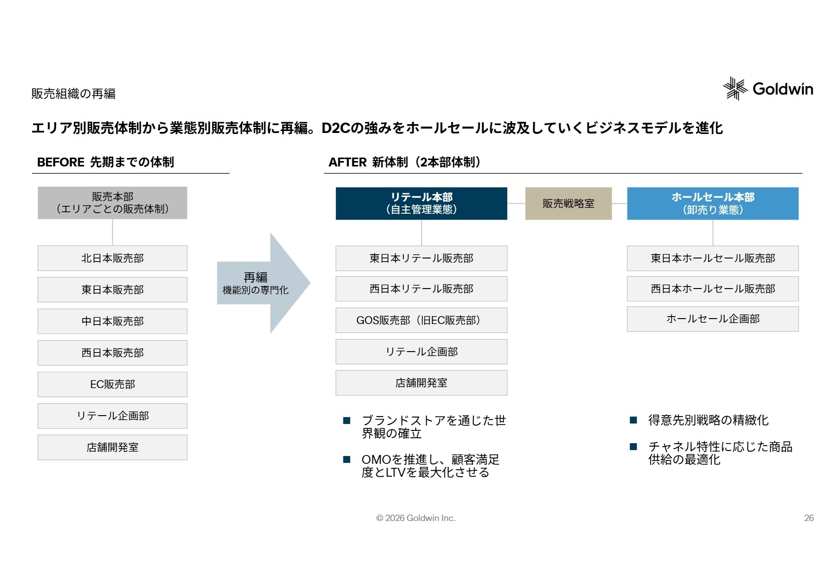 販売組織の再編