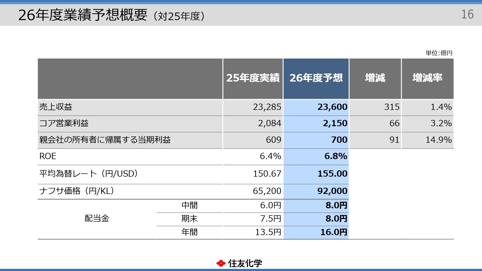 26年度業績予想概要（対25年度）