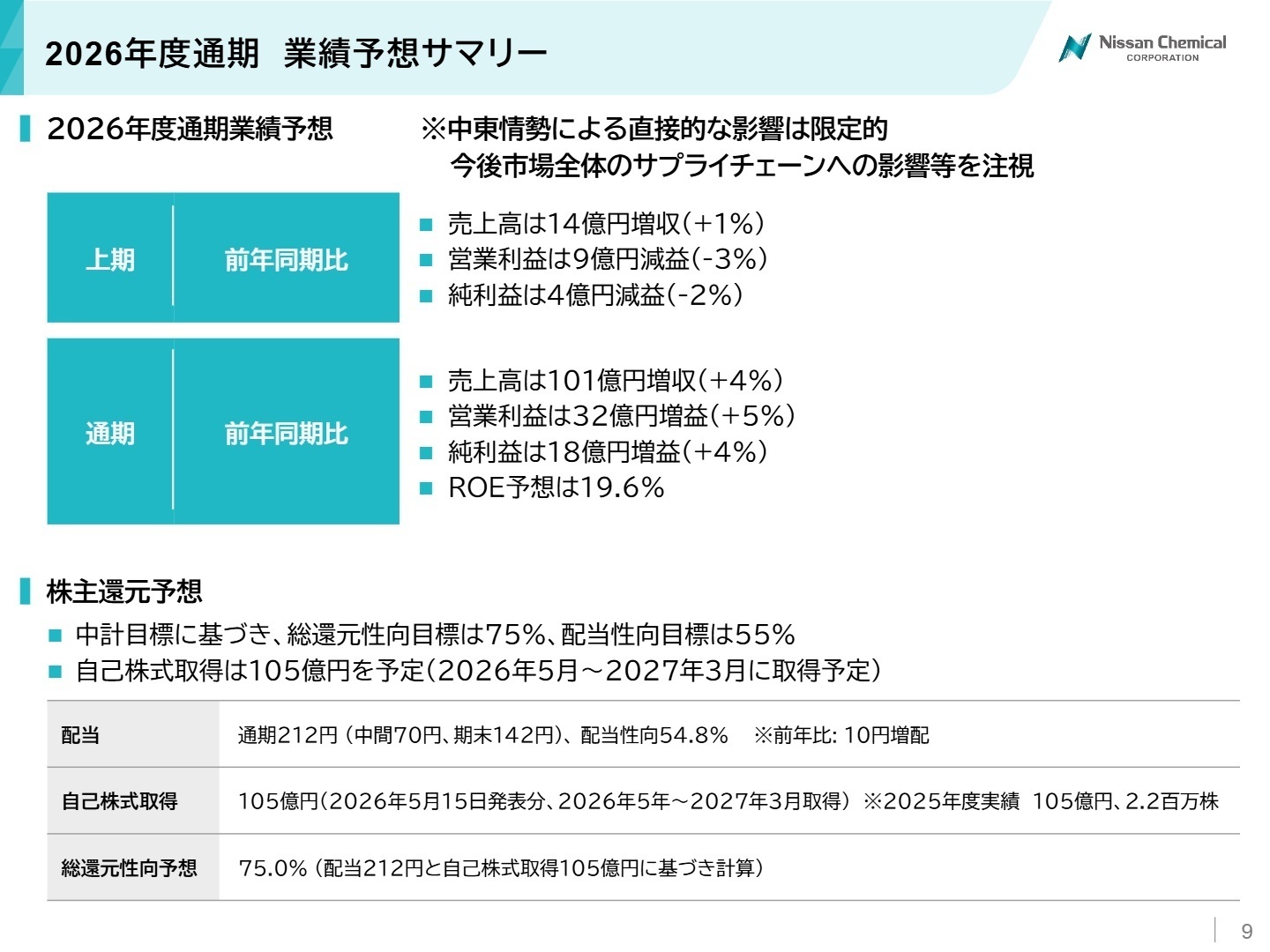 2026年度通期業績予想サマリー