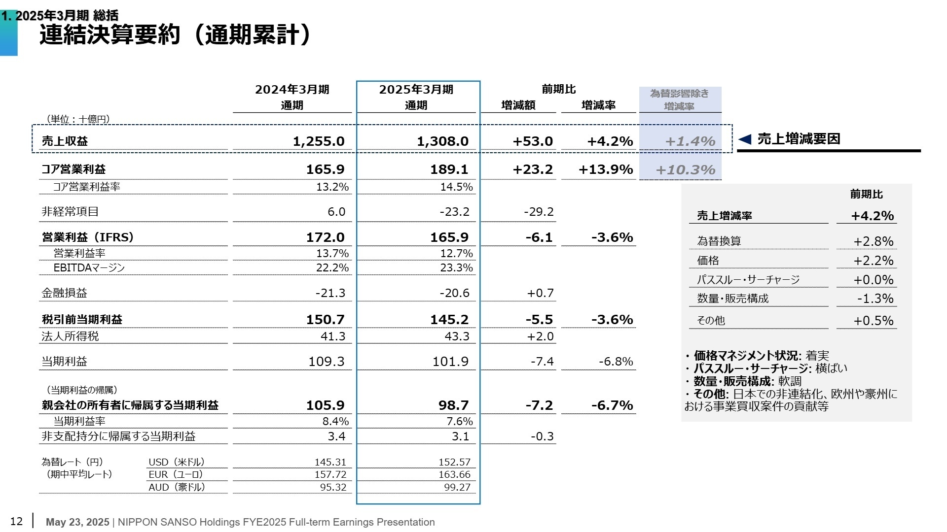 連結決算要約