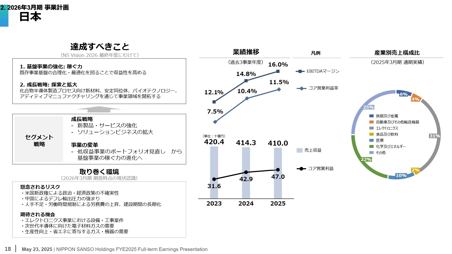 日本事業の達成すべきことと環境