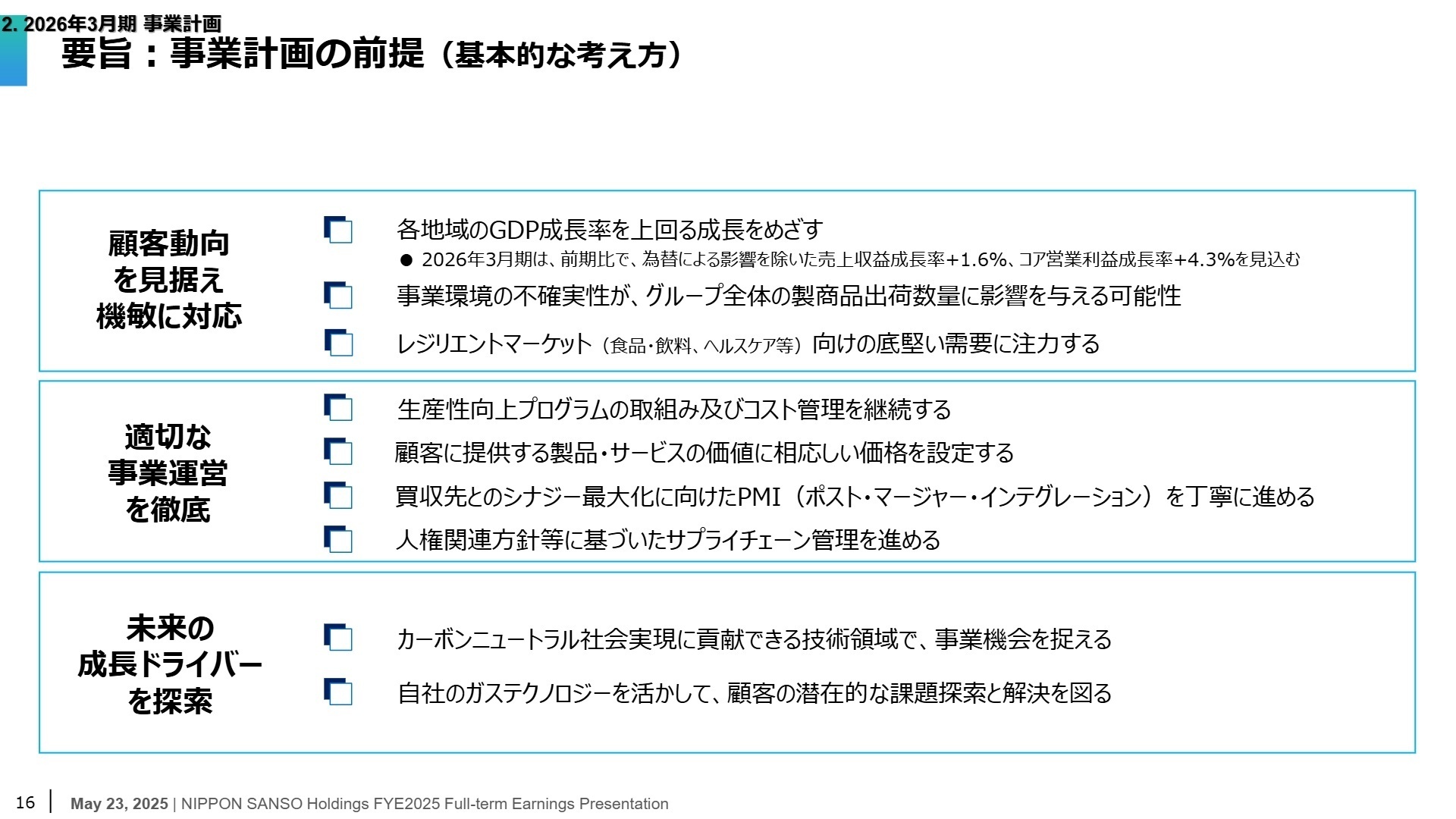 事業計画の前提