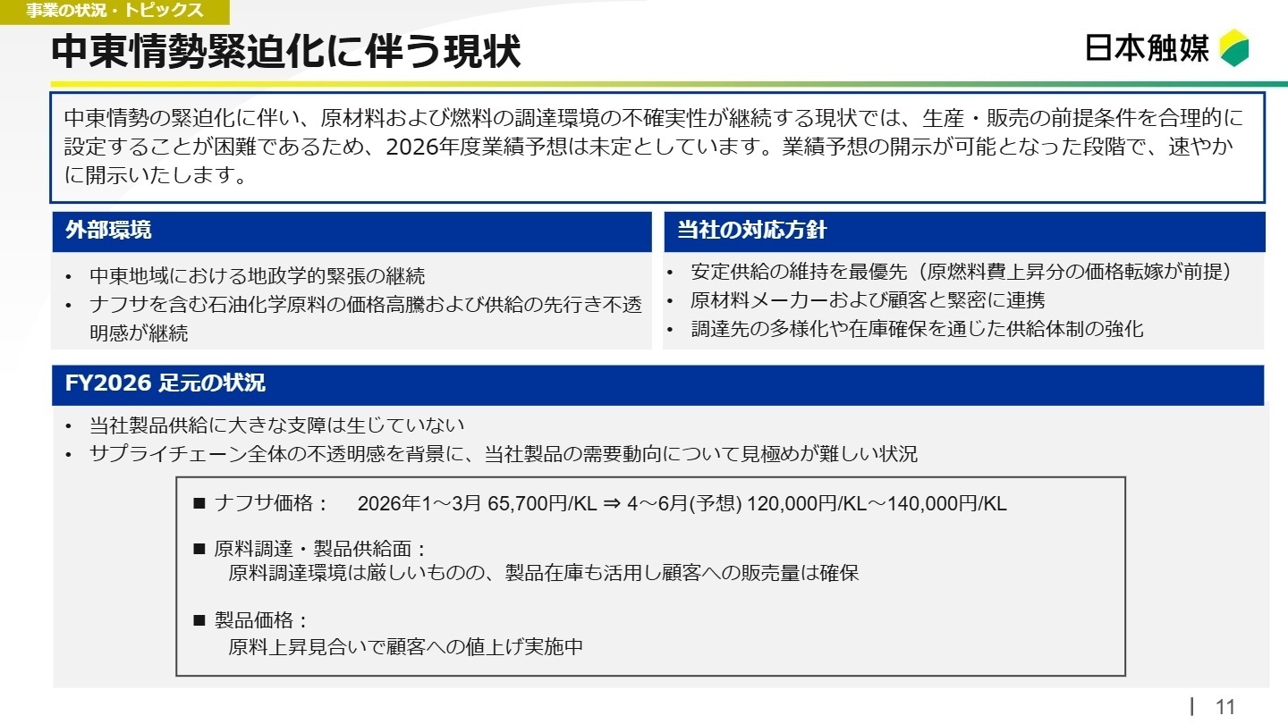 中東情勢緊迫化に伴う現状