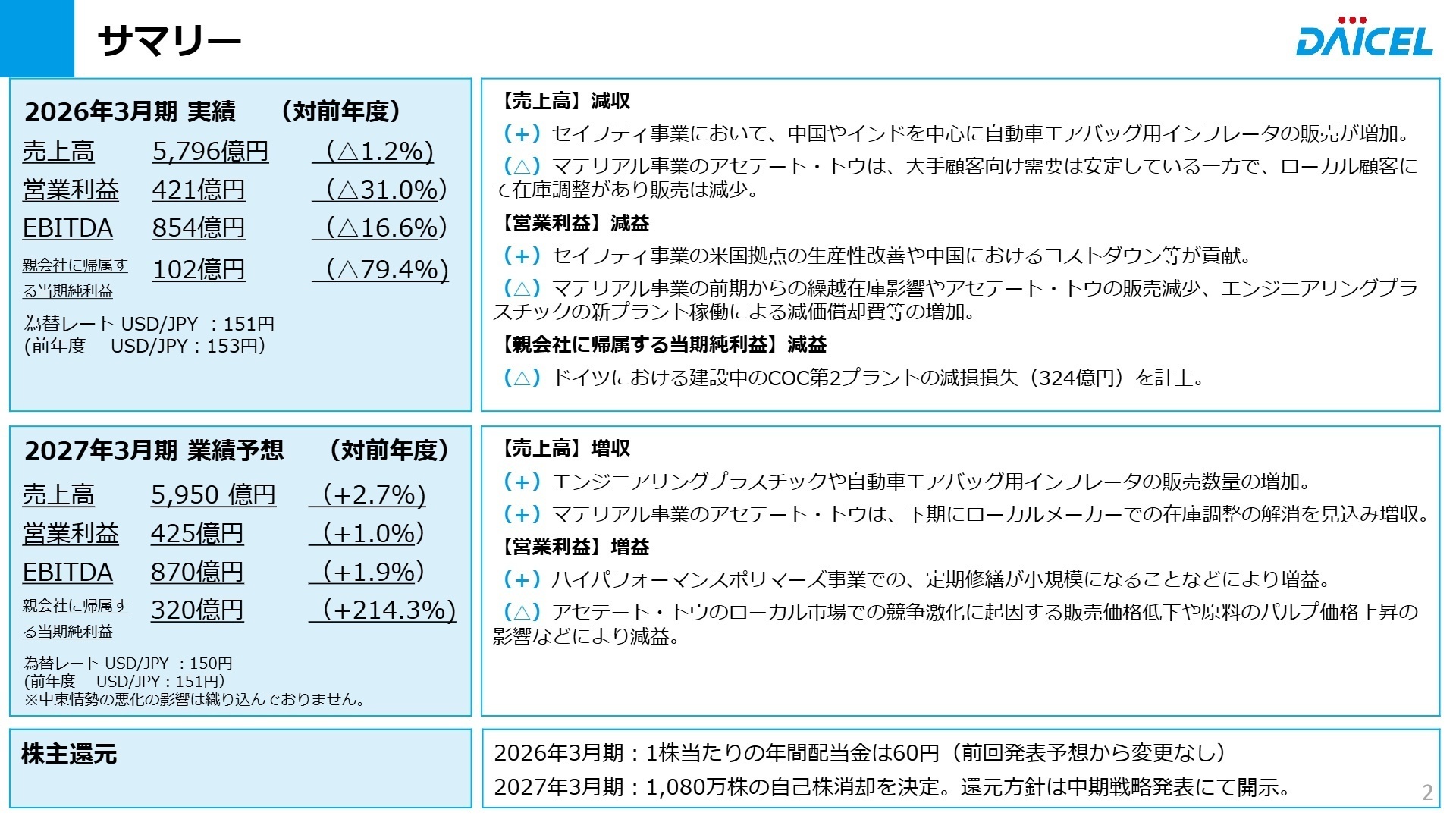 2026年3月期 サマリー