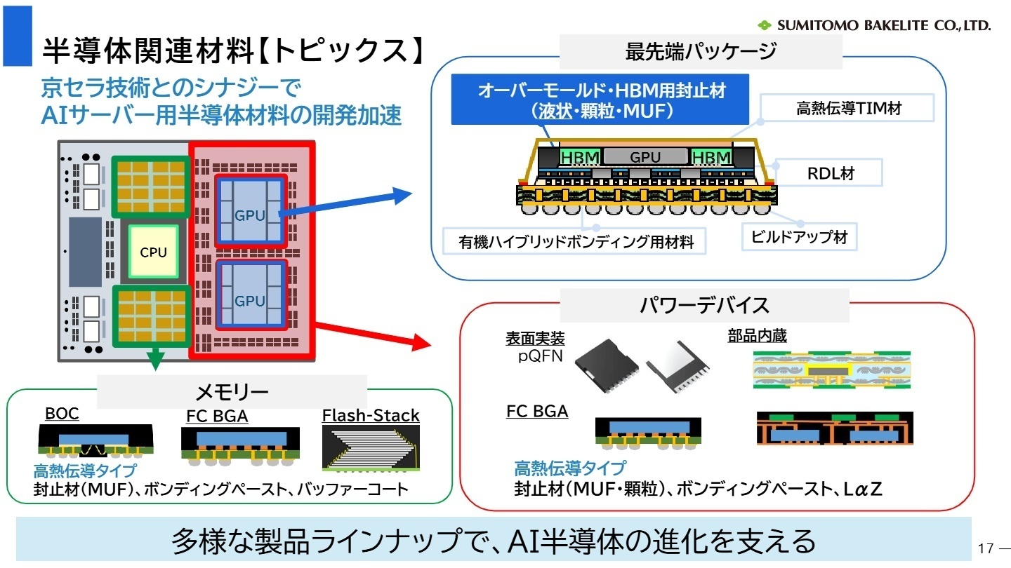 半導体関連材料【トピックス】