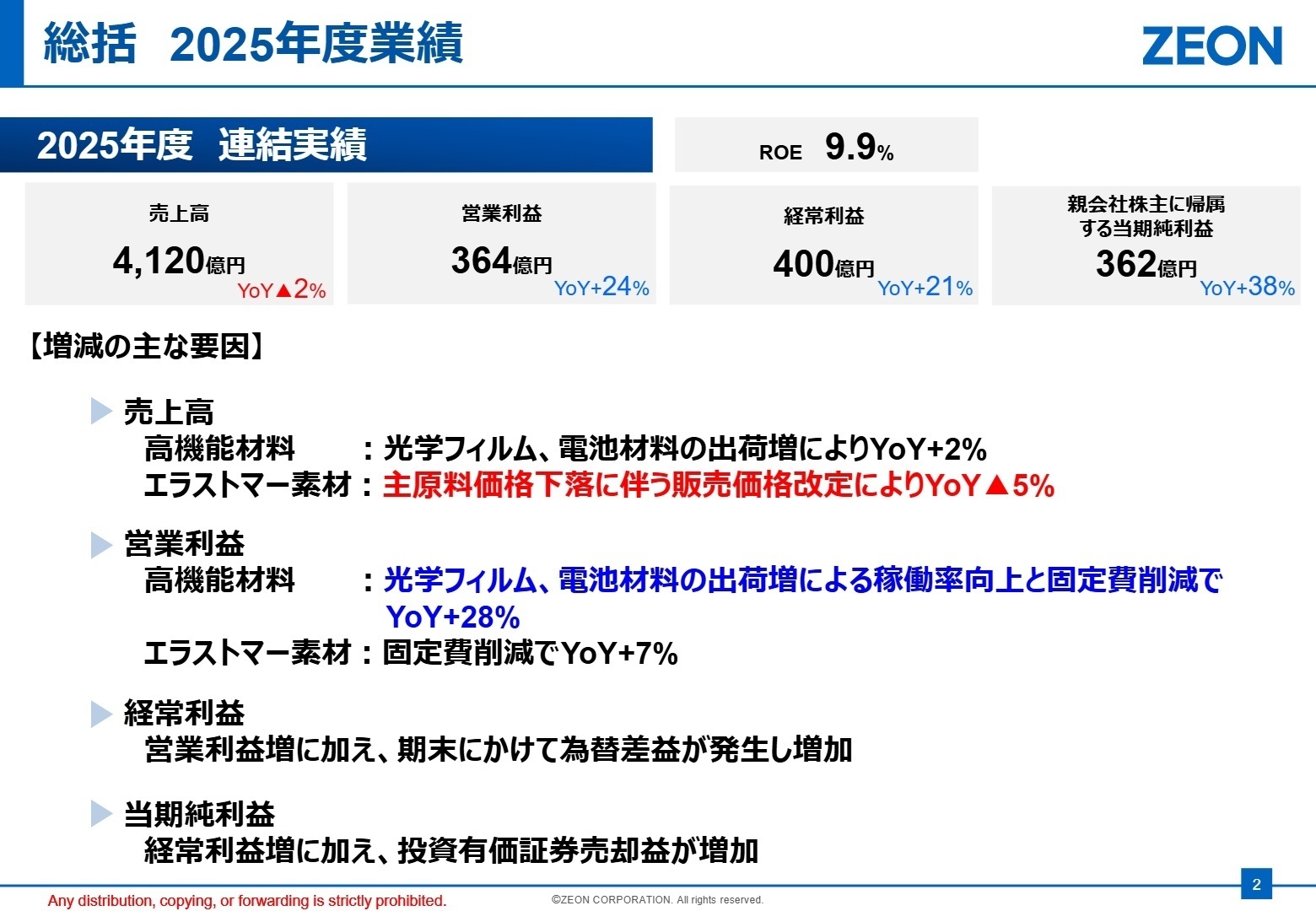 2025年度業績