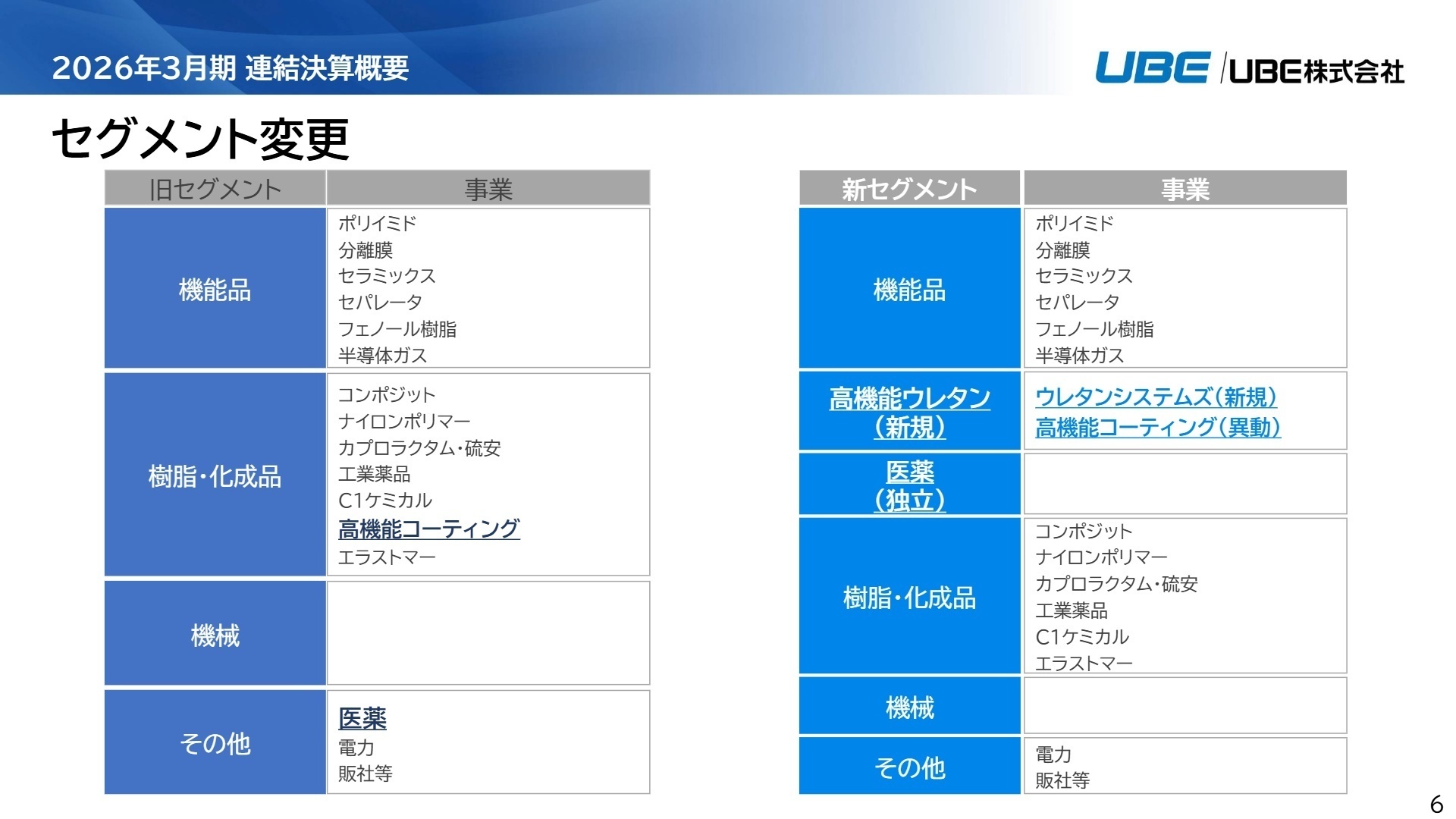 セグメント変更