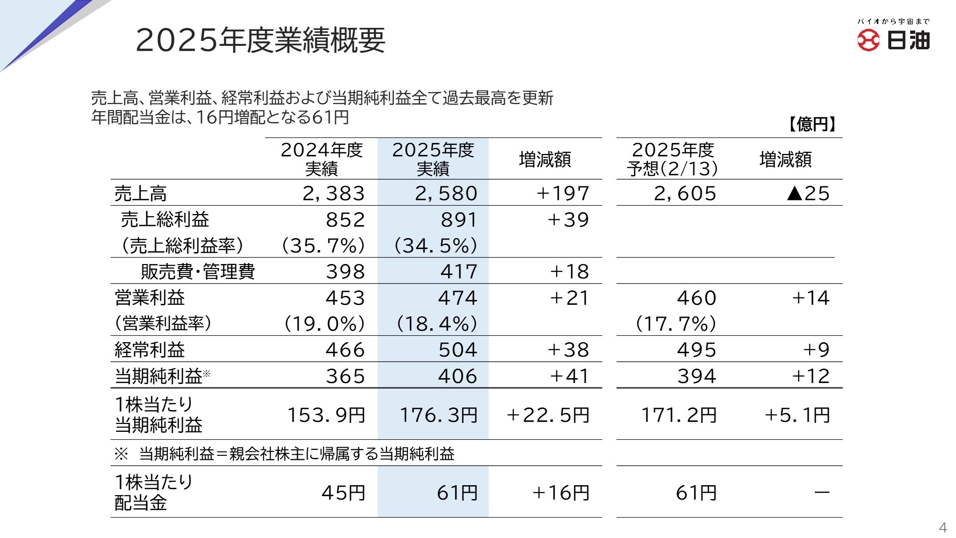 2025年度業績概要