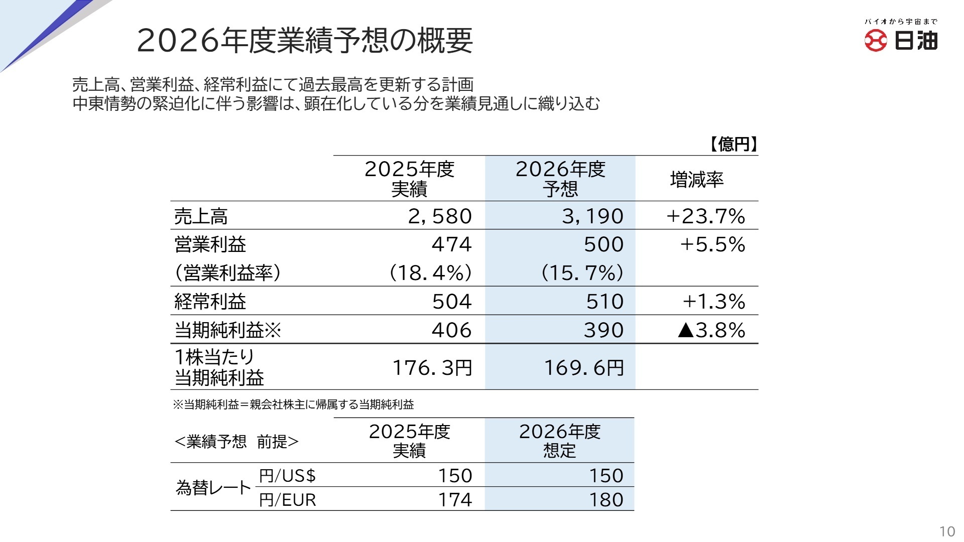 2026年度業績予想の概要