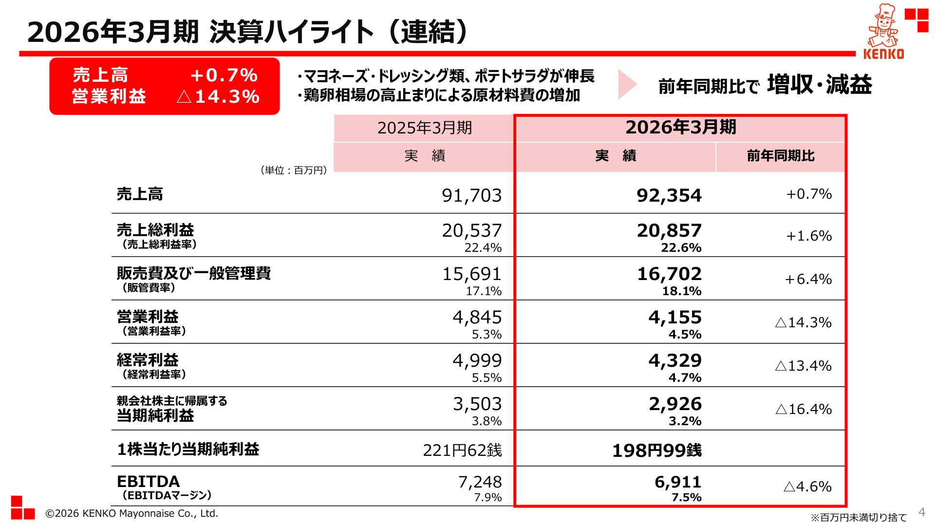 2026年3月期 決算ハイライト（連結）