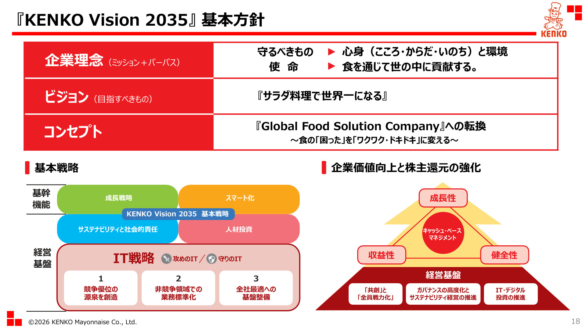 中長期経営計画 KENKO Vision 2035 基本方針