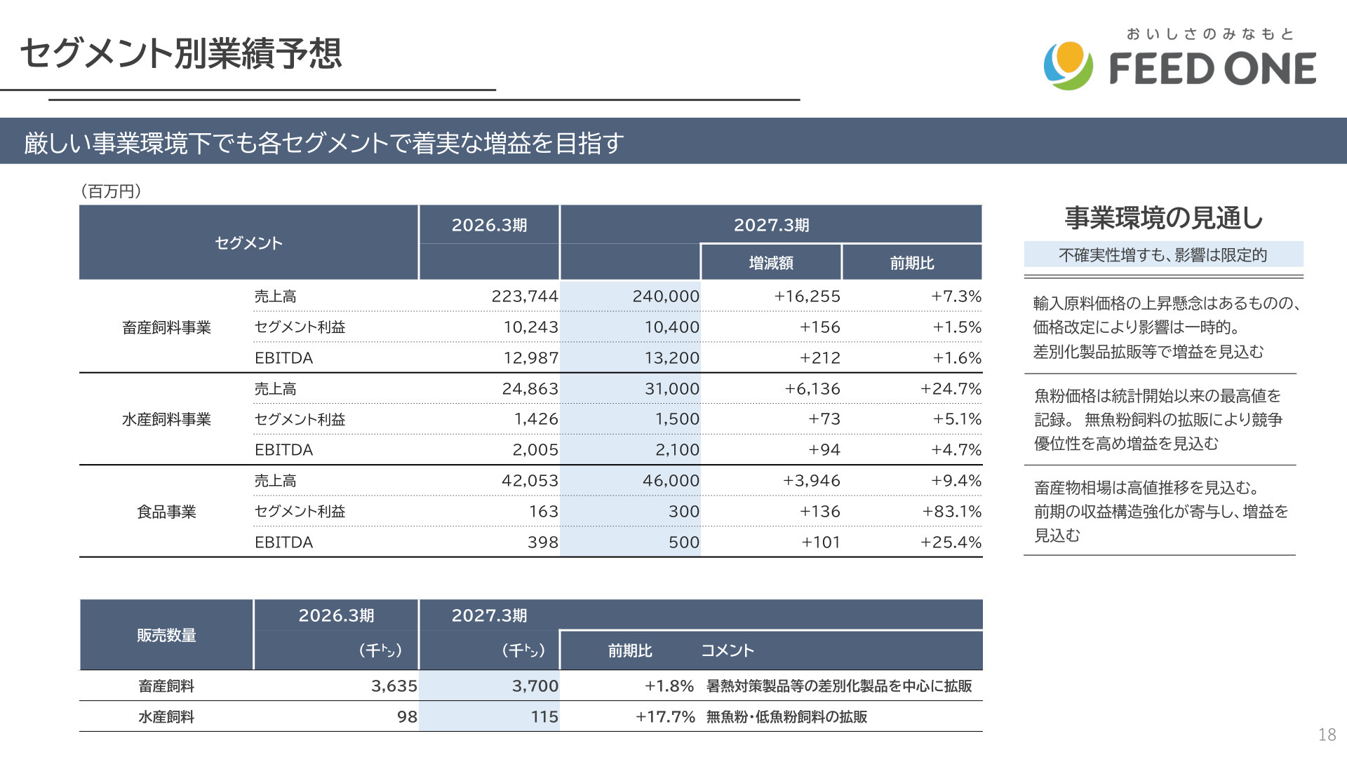 セグメント別業績予想