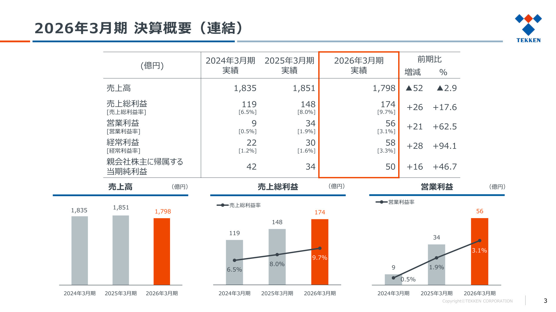 2026年3月期 決算概要（連結）
