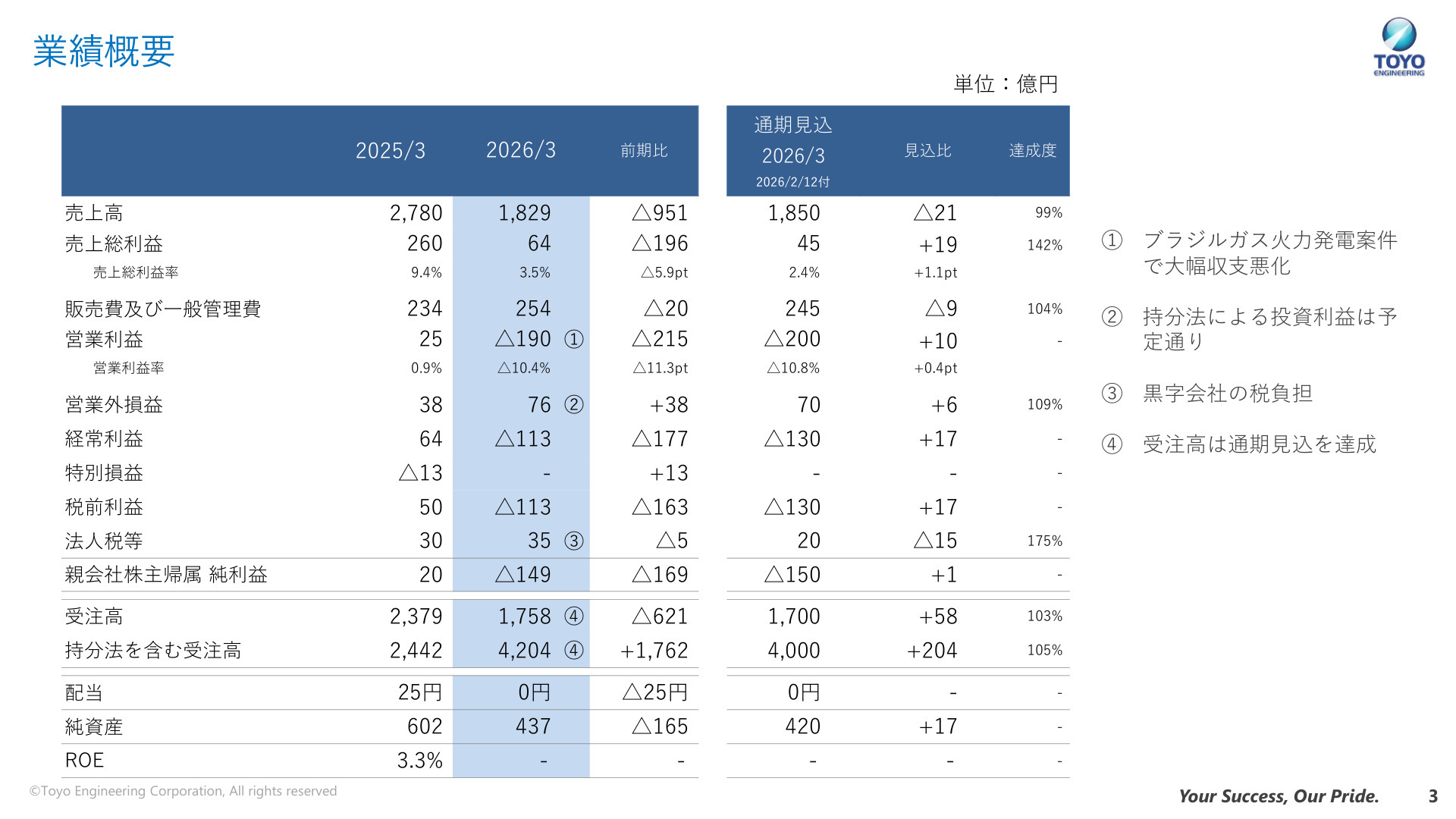 2026年3月期 決算概要
