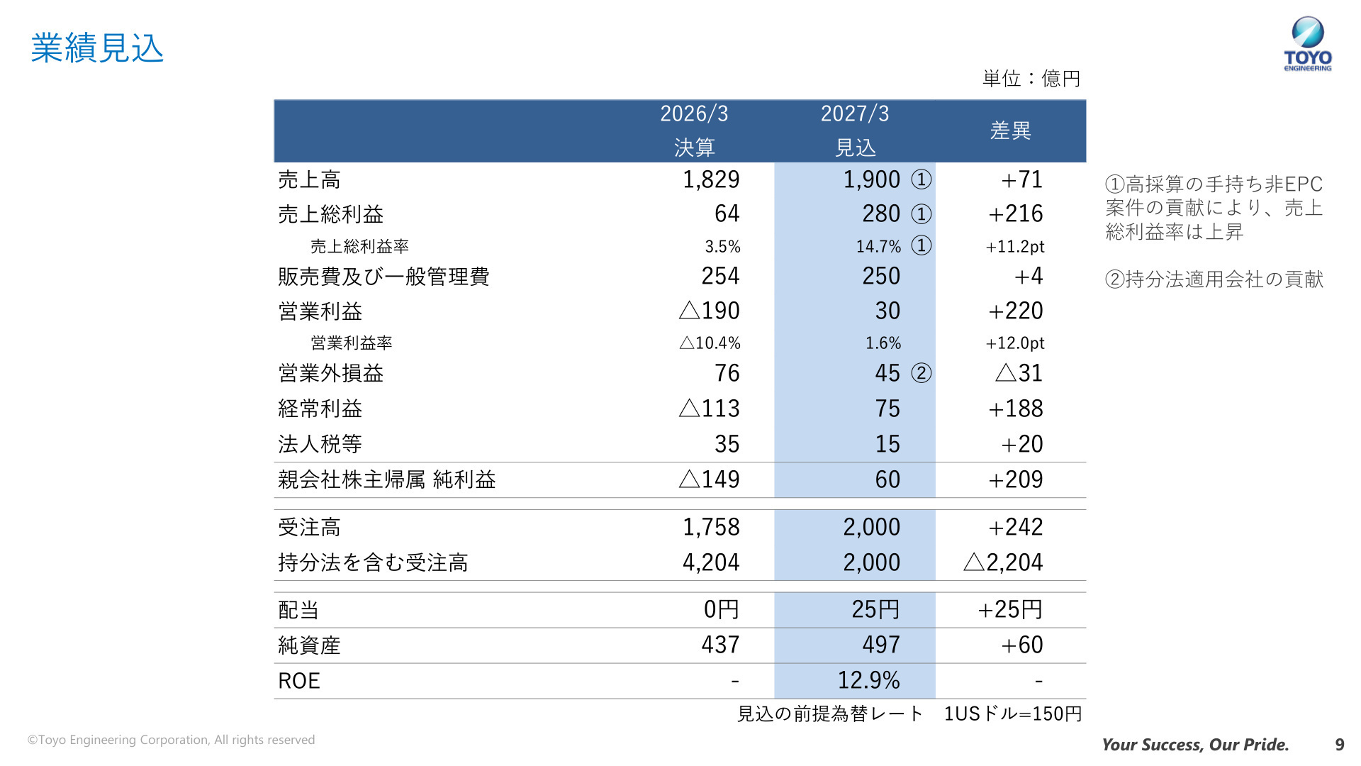 2027年3月期 業績見込