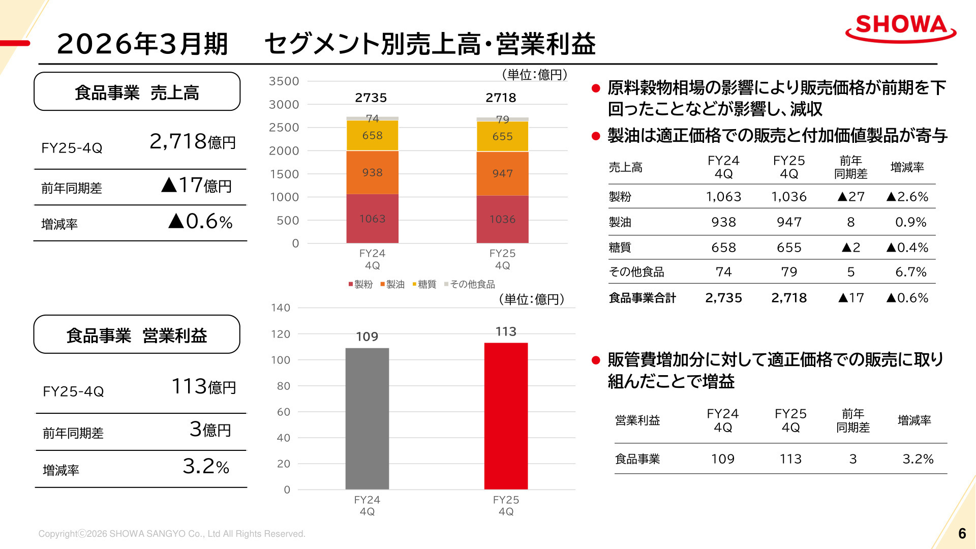 2026年3月期 セグメント別売上高・営業利益