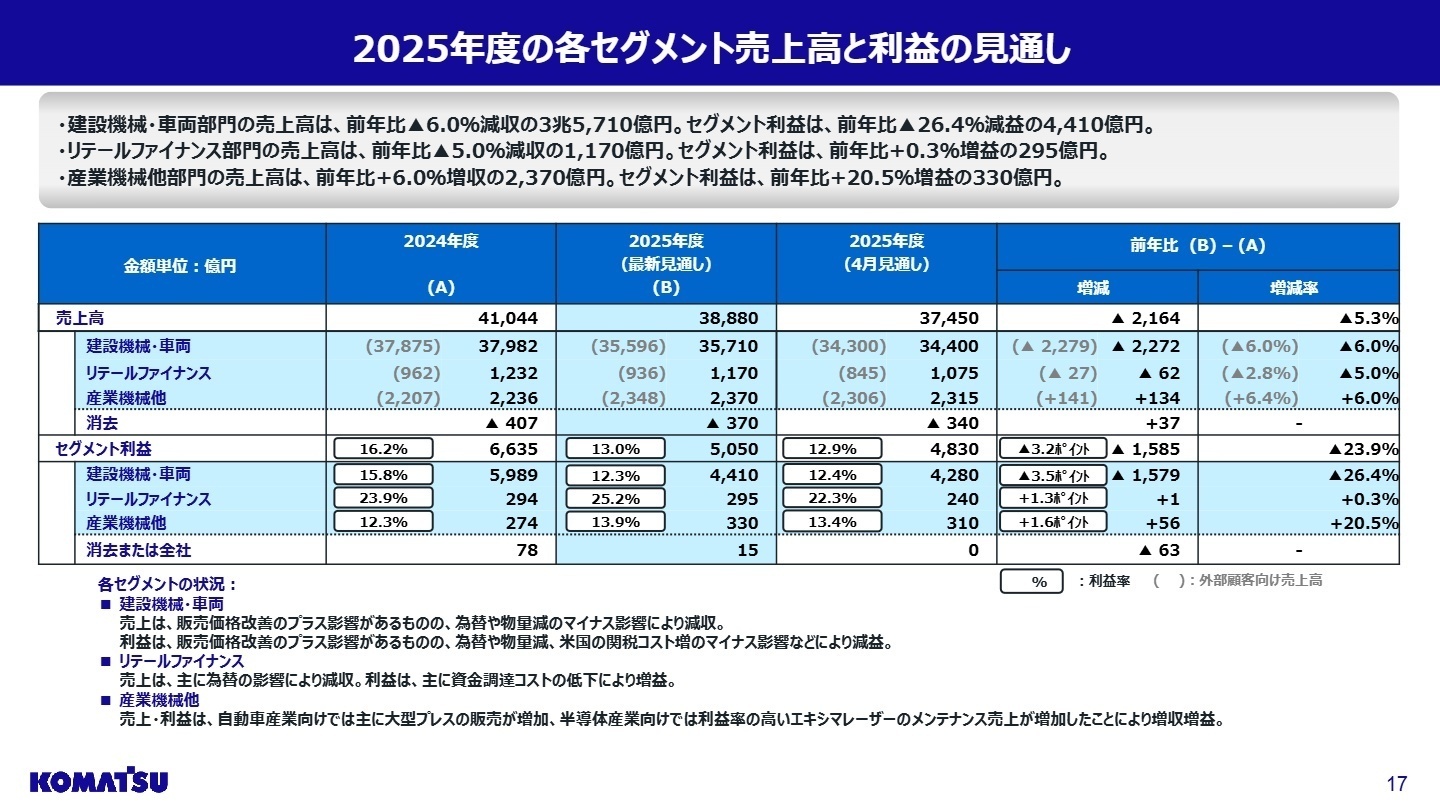 セグメント別売上高と利益の見通し