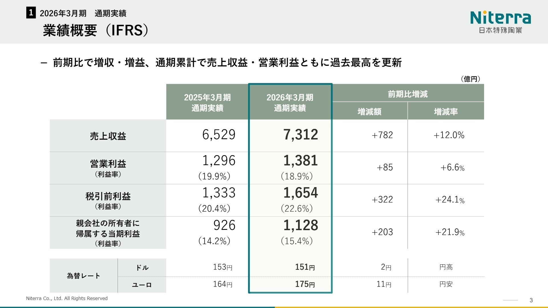2026年3月期 業績概要(IFRS)