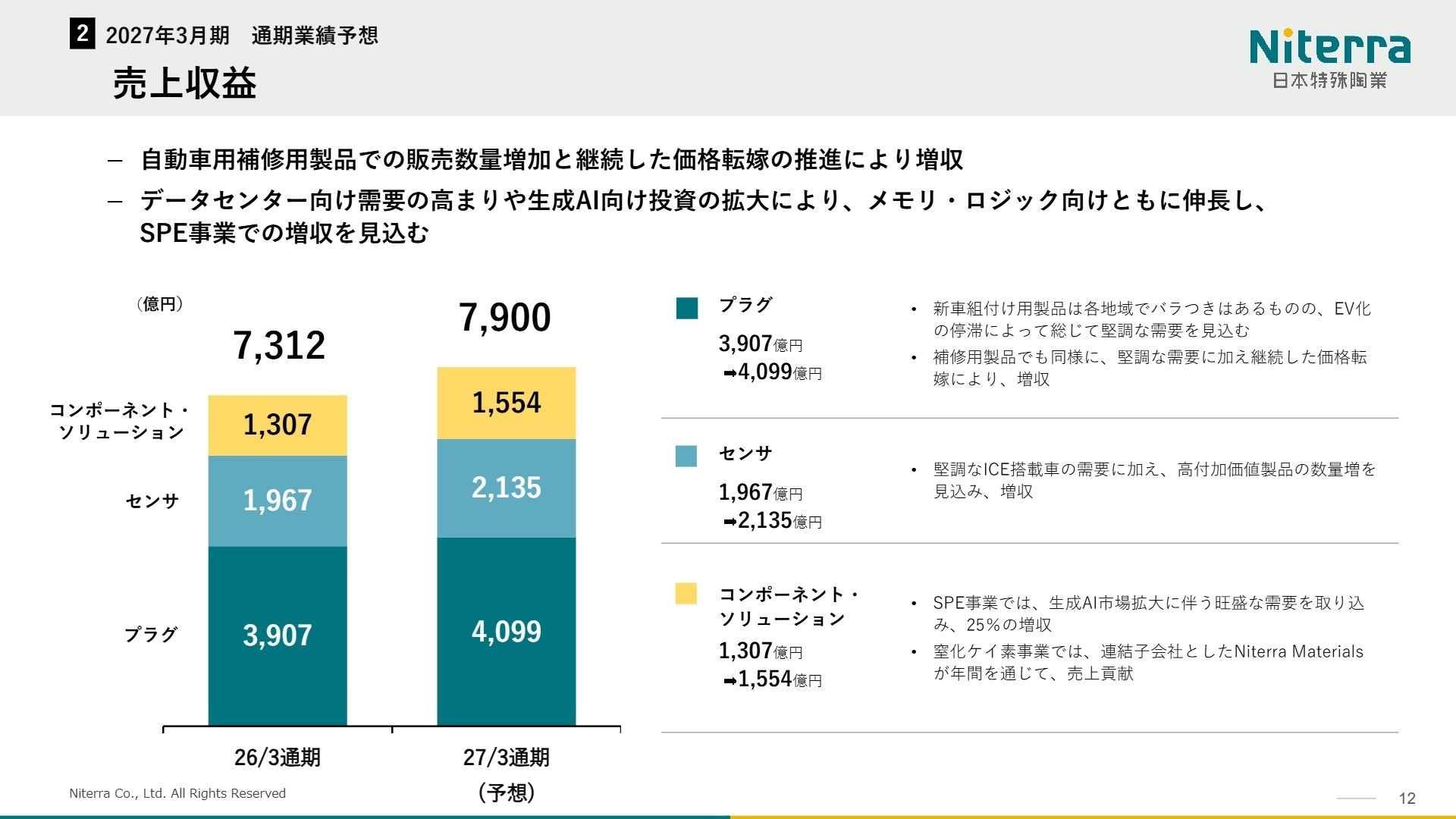 2026年3月期 通期売上収益内訳
