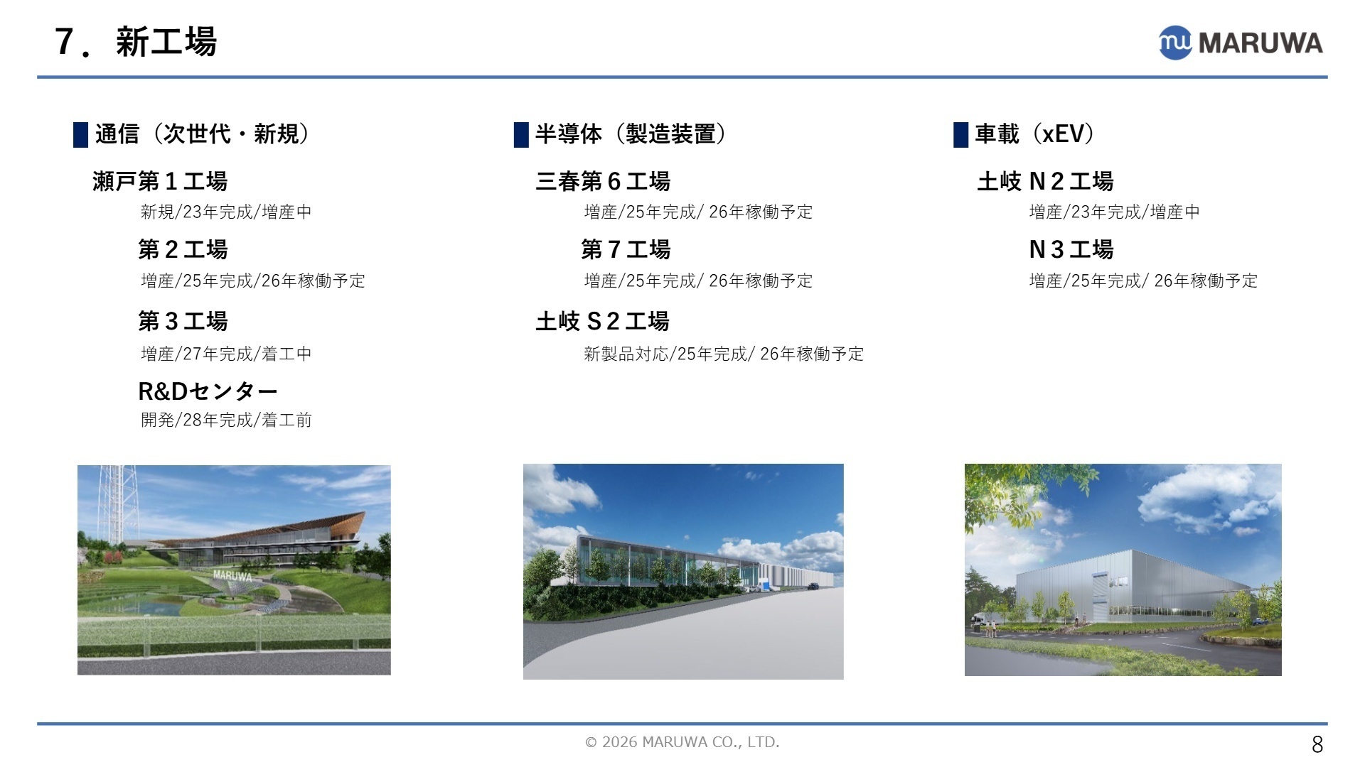 新工場展開・生産体制強化