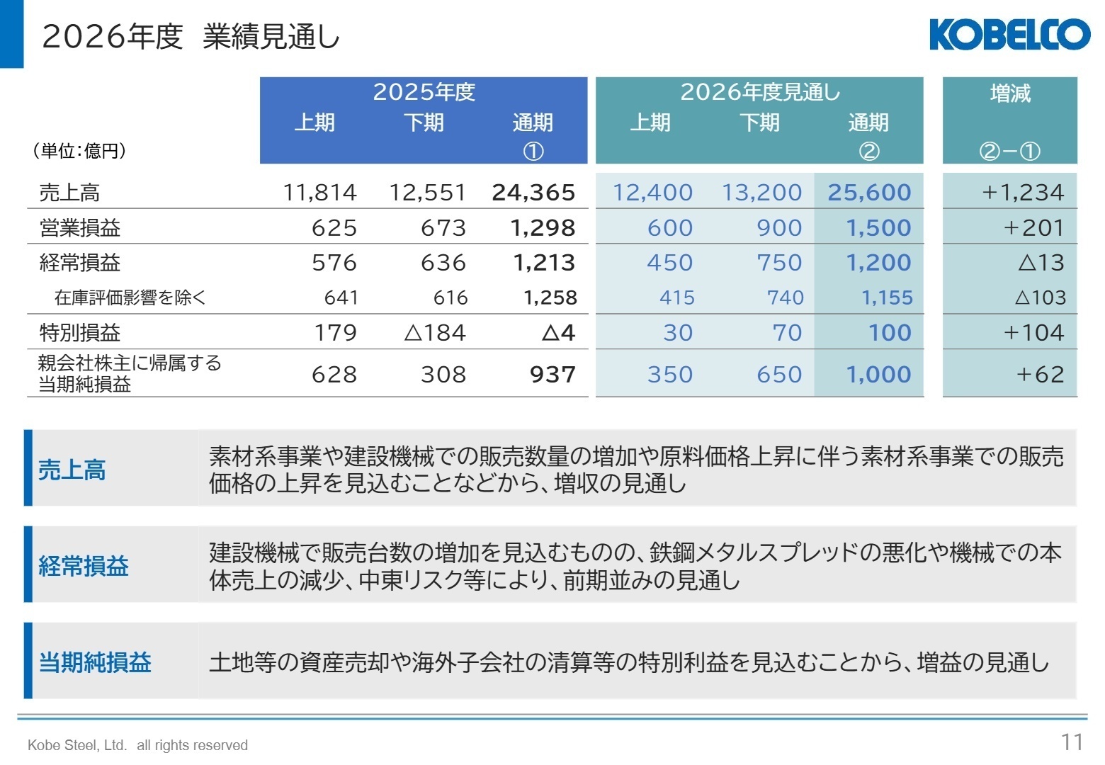 2026年度業績見通し