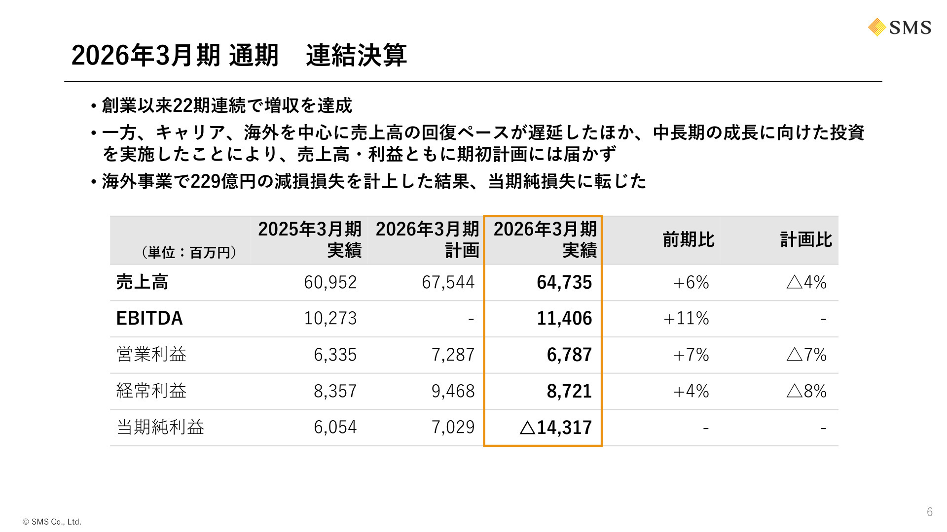 2026年3月期 通期 連結決算